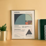 Golden Ratio Chart Print
