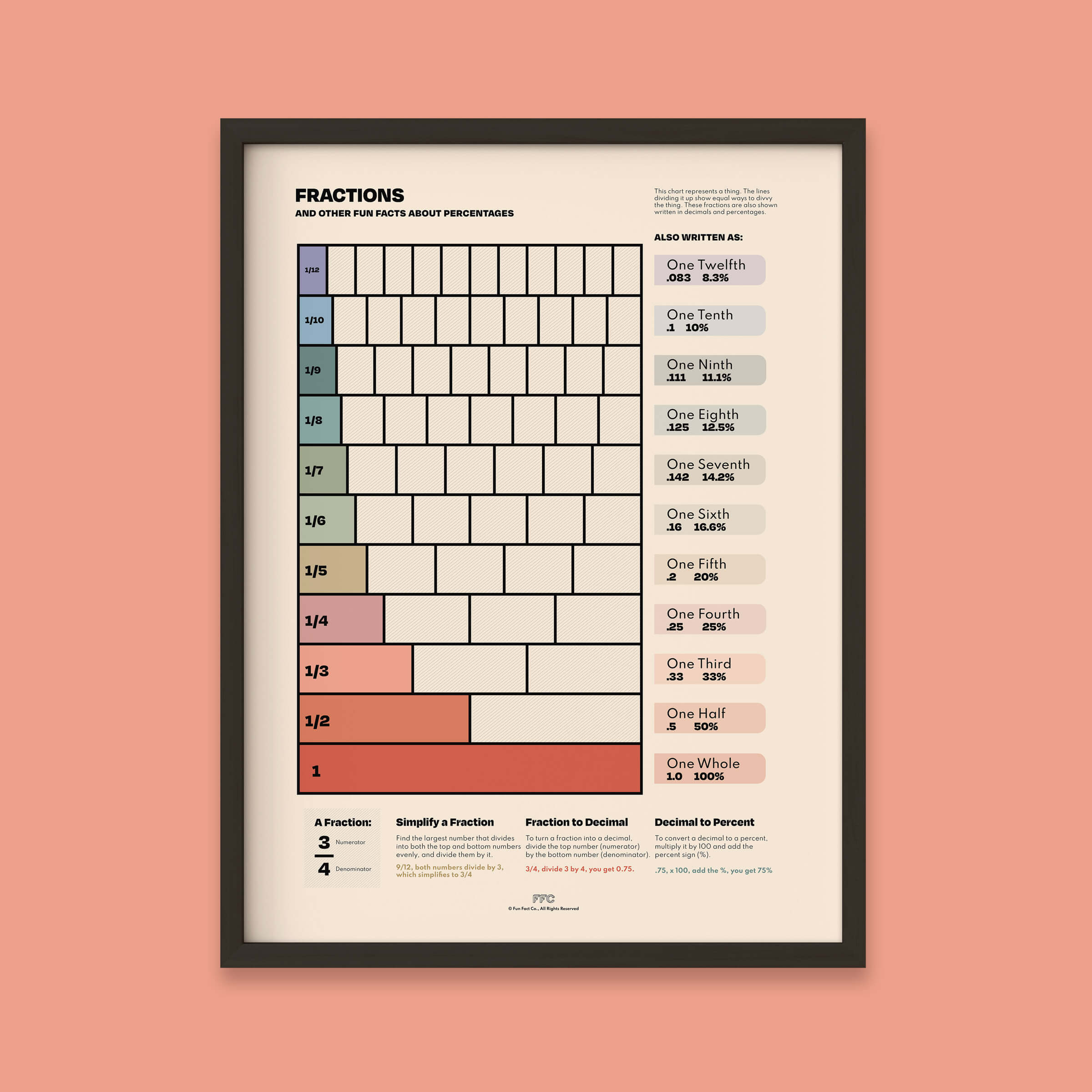 Fractions Chart Print