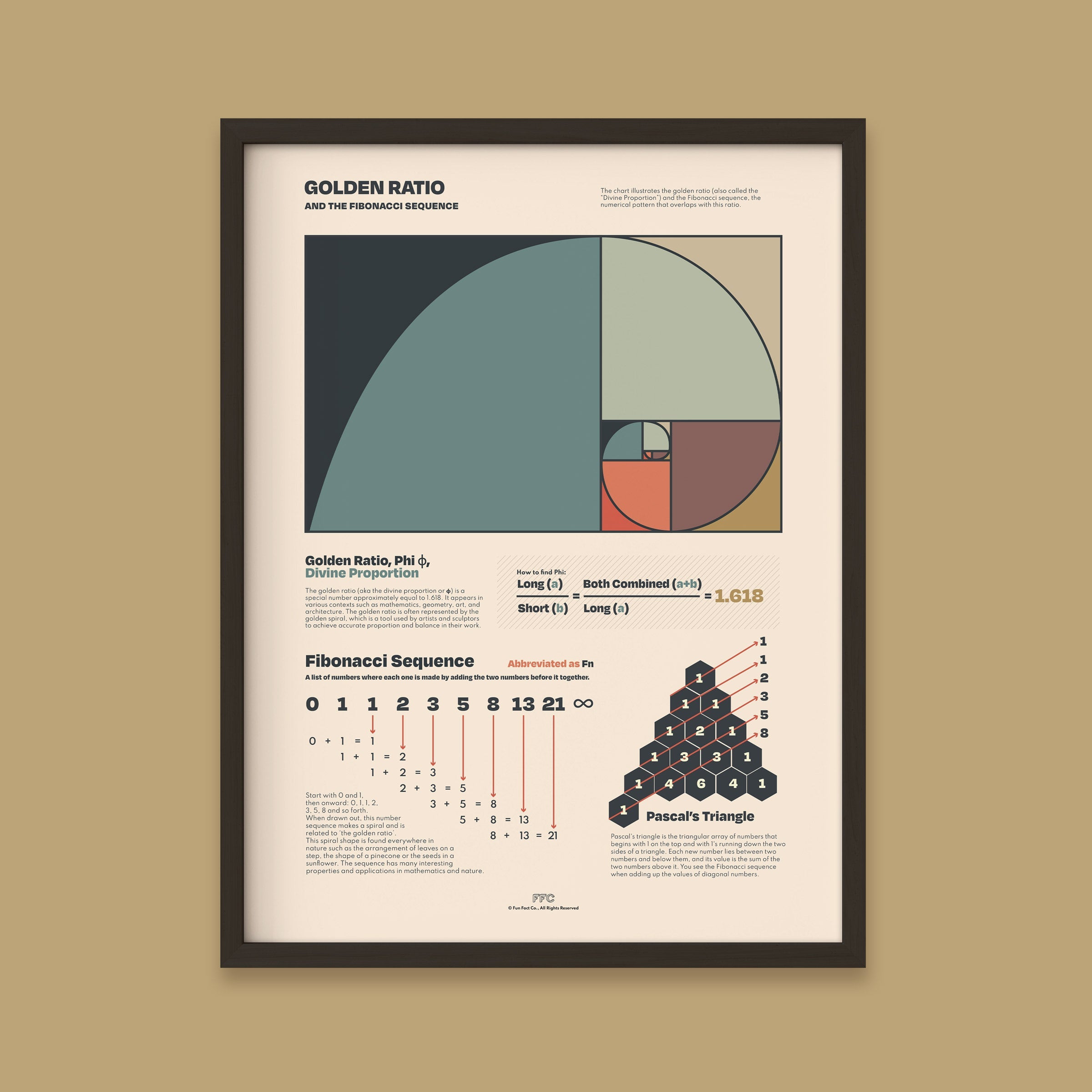 Golden Ratio Chart Print