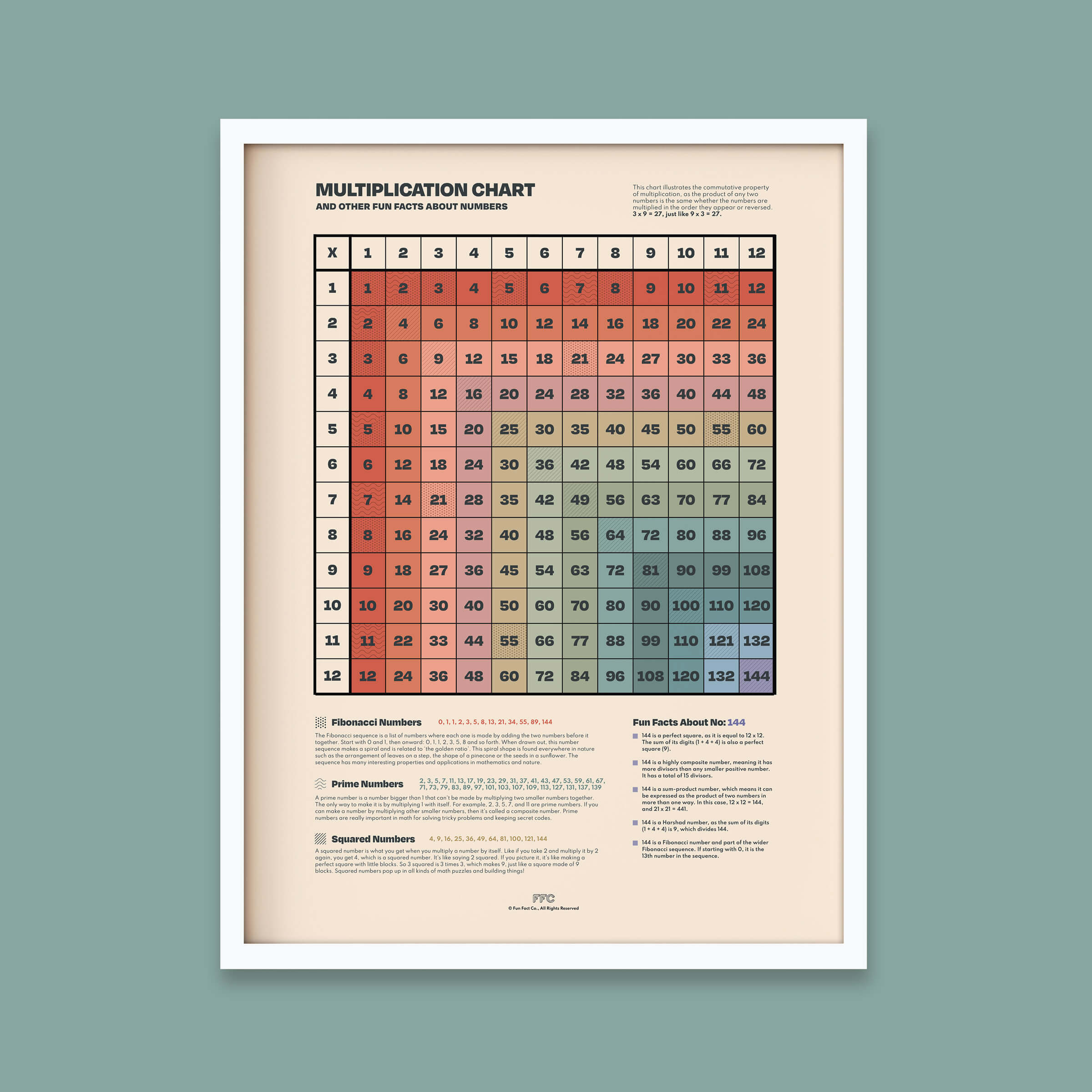 Multiplication Table Print