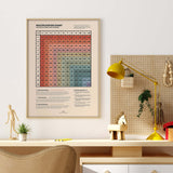 Multiplication Table Print