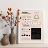 Photography Chart Print