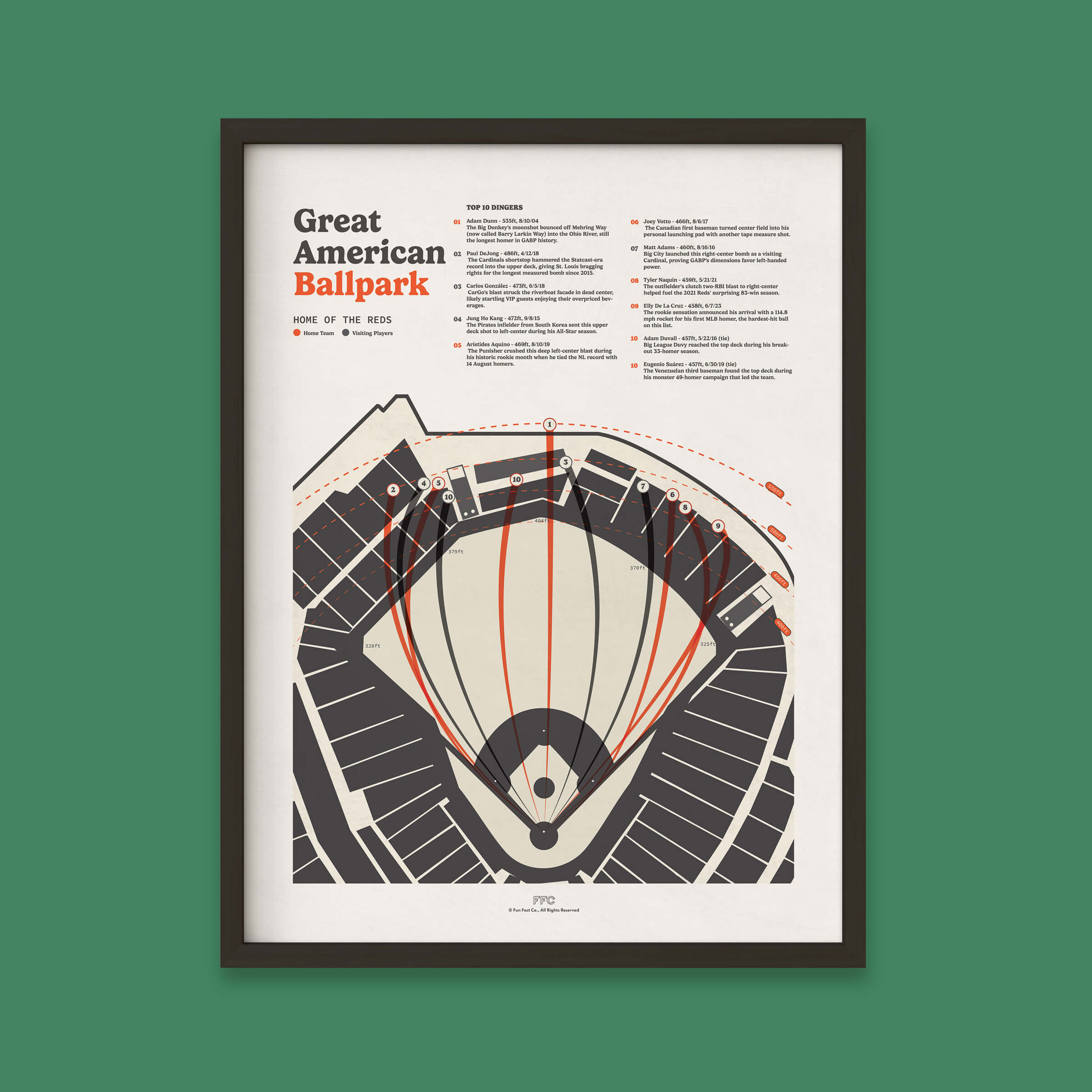 Great American Ballpark Baseball Field Print