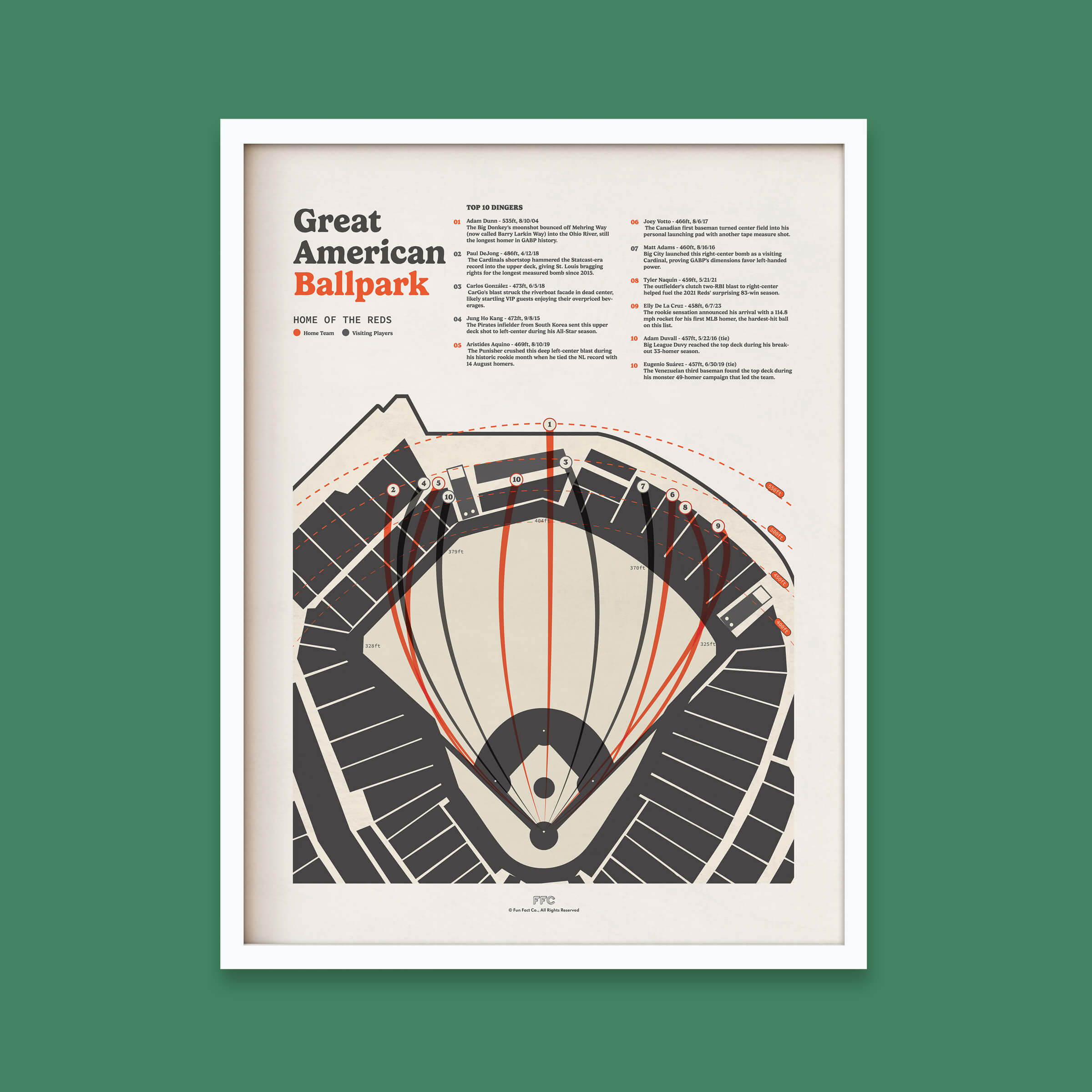 Great American Ballpark Baseball Field Print