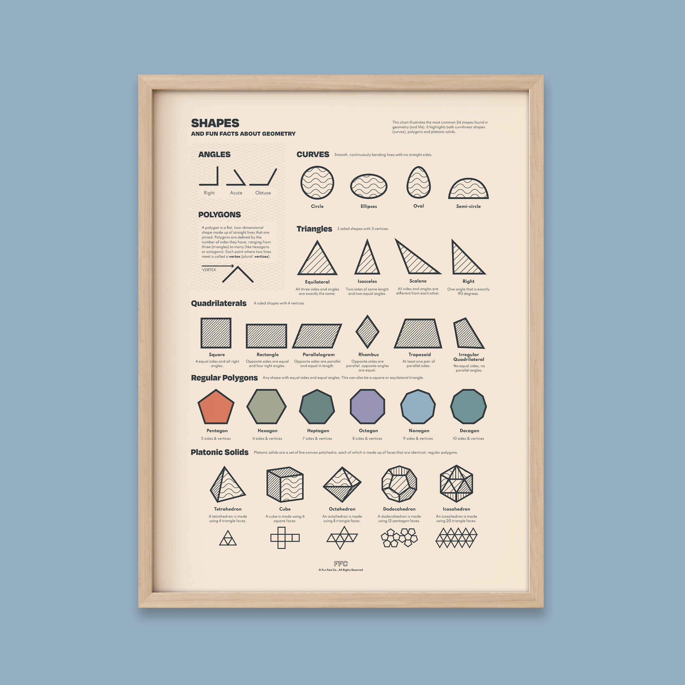 Shapes Chart Print