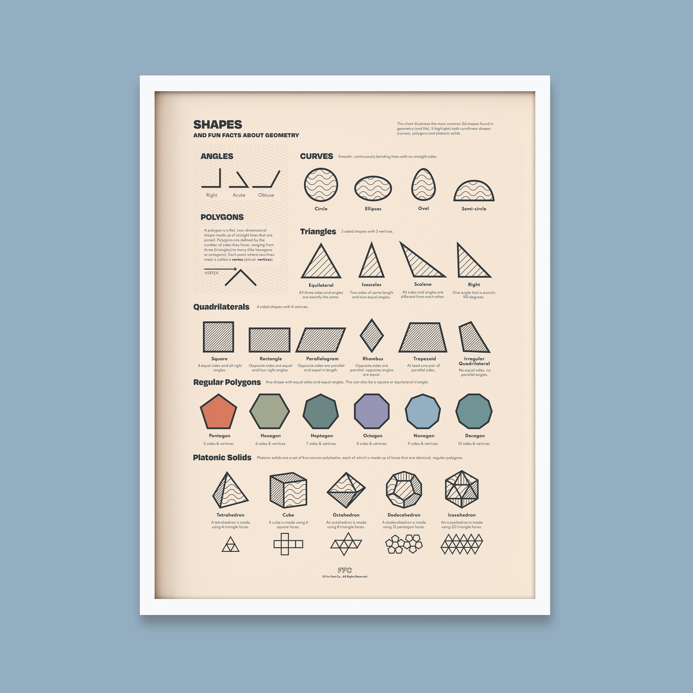Shapes Chart Print